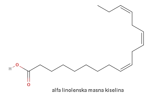 Alfa linolenska masna kiselina